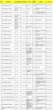 國家旅游局新增29家旅行社經營出境旅游業(yè)務，行業(yè)格局與消費選擇迎來新變化