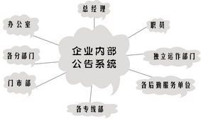 旅行社總部級管理及旅游業(yè)務同行內部協(xié)作系統(tǒng) 構建數字化高效運營新生態(tài)